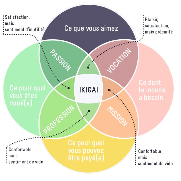 IKIGAI