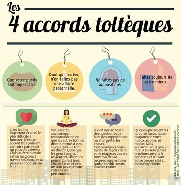 Les 4 accords Toltèques au service du Management